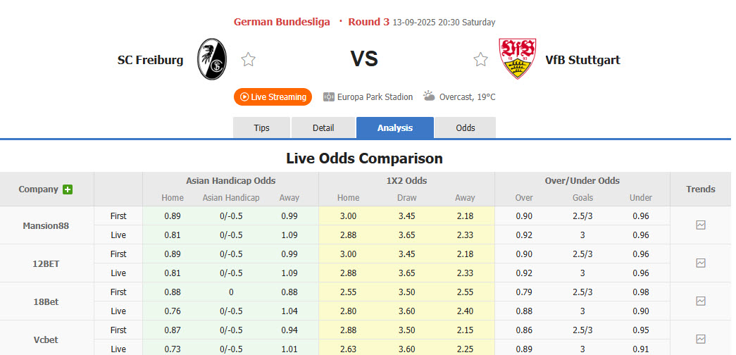 Nhận định, soi kèo Freiburg vs Stuttgart, 20h30 ngày 13/9: Tiếp tục nằm đáy - Ảnh 1
