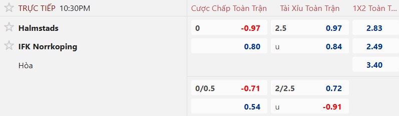 Nhận định, soi kèo Halmstads vs Norrkoping, 22h30 ngày 13/9: Ca khúc khải hoàn - Ảnh 5