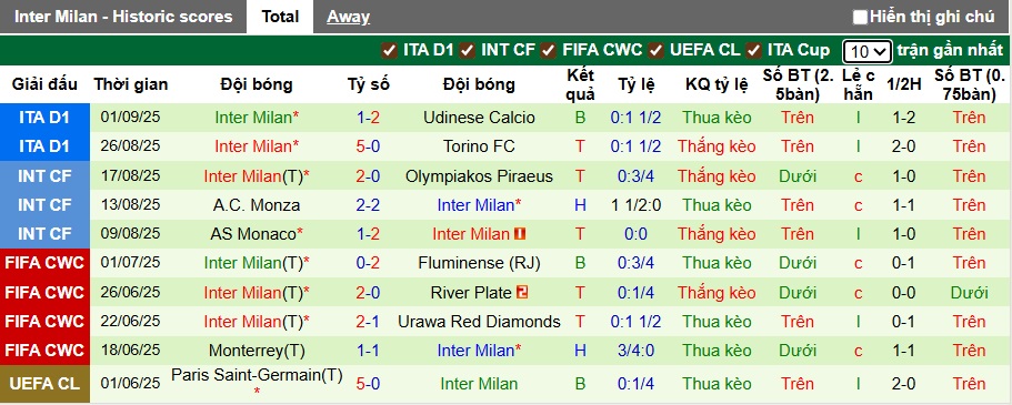 Nhận định, soi kèo Juventus vs Inter Milan, 23h00 ngày 13/9: Quà cho Lão phu nhân - Ảnh 3