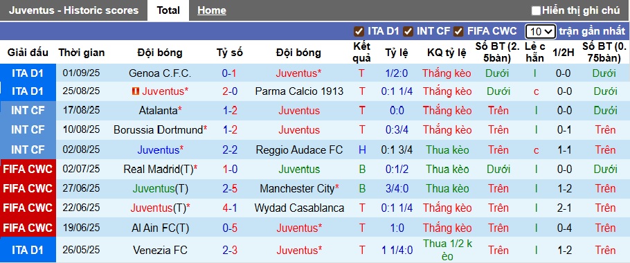 Nhận định, soi kèo Juventus vs Inter Milan, 23h00 ngày 13/9: Quà cho Lão phu nhân - Ảnh 4