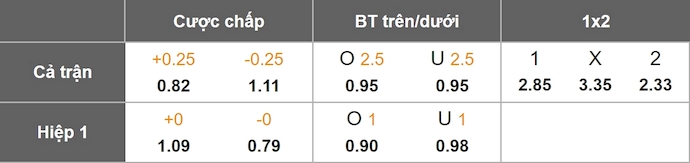 Nhận định, soi kèo Karagumruk vs Kasimpasa, 21h00 ngày 13/9: Sức mạnh tân binh - Ảnh 8