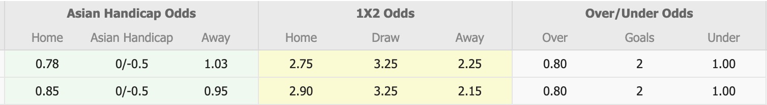 Nhận định, soi kèo Long An vs Quy Nhơn United, 16h00 ngày 13/9: Lịch sử lặp lại - Ảnh 4