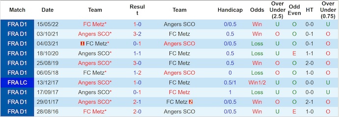 Nhận định, soi kèo Metz vs Angers, 21h15 ngày 14/9: Chủ nhà sa sút - Ảnh 4