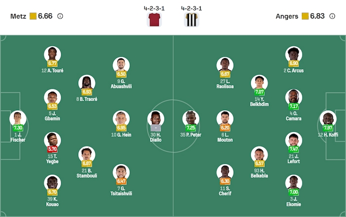 Nhận định, soi kèo Metz vs Angers, 21h15 ngày 14/9: Chủ nhà sa sút - Ảnh 7