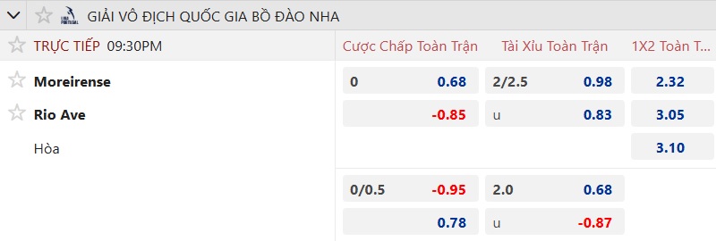 Nhận định, soi kèo Moreirense vs Rio Ave, 21h30 ngày 13/9: Chia điểm! - Ảnh 5