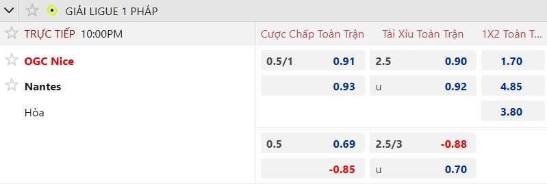 Nhận định, soi kèo Nice vs Nantes, 22h00 ngày 13/9: Ám ảnh xa nhà - Ảnh 5