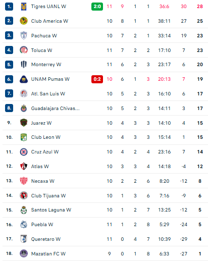 Nhận định, soi kèo Nữ Mazatlan vs Nữ Club Tijuana - Ảnh 3