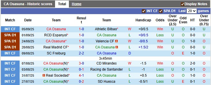 Nhận định, soi kèo Osasuna vs Rayo Vallecano, 23h00 ngày 14/9: Cân bằng - Ảnh 1