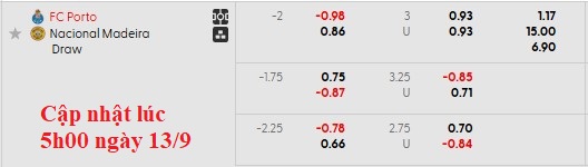 Nhận định, soi kèo Porto vs Nacional, 0h00 ngày 14/9: Chênh lệch đẳng cấp - Ảnh 5