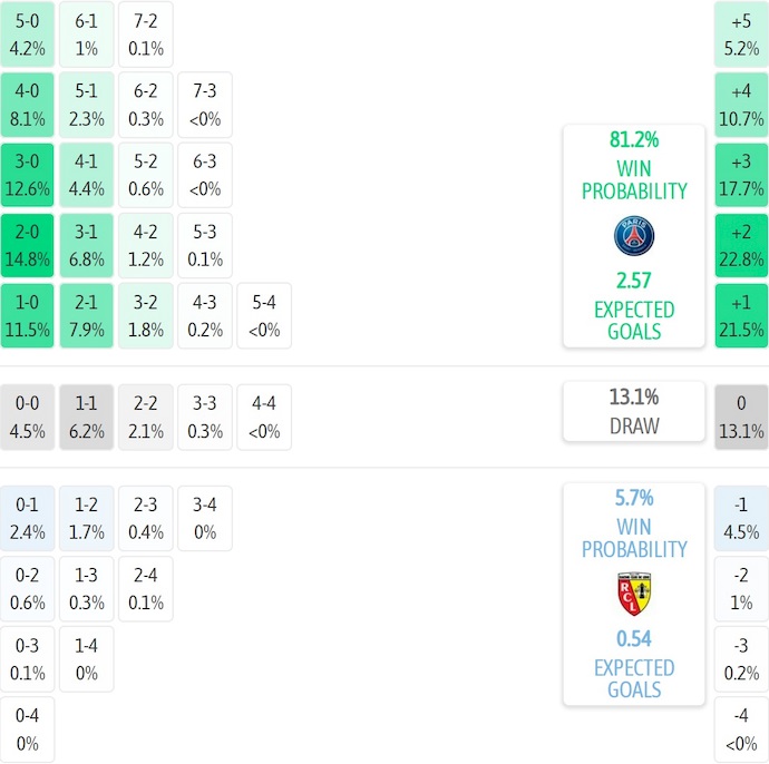 Nhận định, soi kèo PSG vs Lens, 1h15 ngày 14/9: Giữ chắc ngôi đầu - Ảnh 8