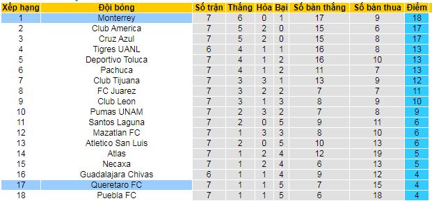 Nhận định, soi kèo Queretaro vs Monterrey - Ảnh 4