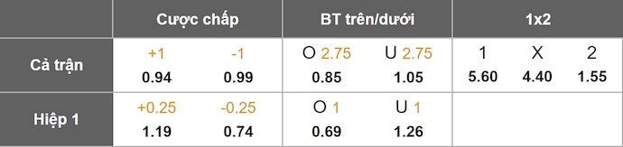 Nhận định, soi kèo Real Sociedad vs Real Madrid, 21h15 ngày 13/9: Khó có bất ngờ - Ảnh 9