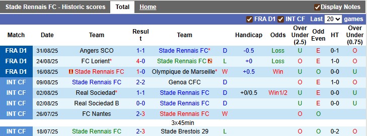 Nhận định, soi kèo Rennes vs Lyon, 1h45 ngày 15/9: Cơn địa chấn - Ảnh 1