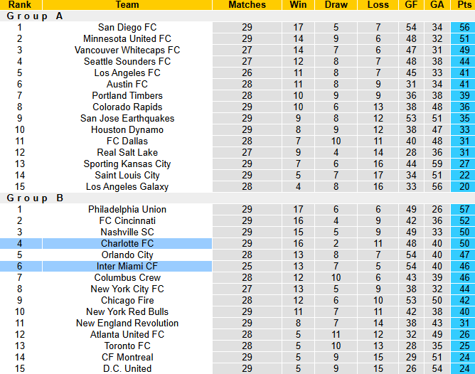 Nhận định, soi kèo Seattle Sounders vs Los Angeles Galaxy, 7h30 ngày 14/9: Khách hết động lực - Ảnh 5