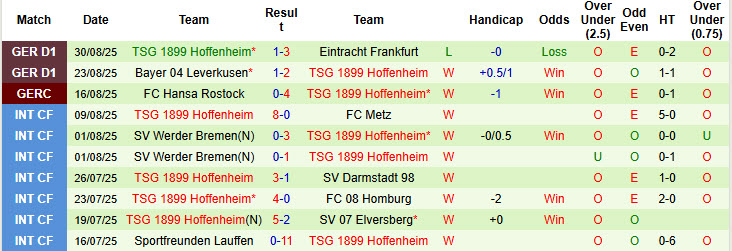 Nhận định, soi kèo Union Berlin vs Hoffenheim, 20h30 ngày 13/9: Thủ đô mở hội - Ảnh 3