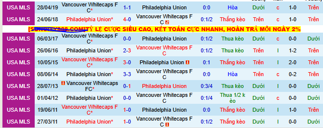 Nhận định, soi kèo Vancouver Whitecaps vs Philadelphia Union - Ảnh 3