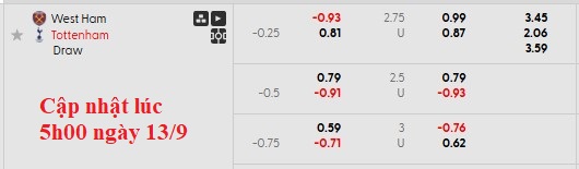 Nhận định, soi kèo West Ham vs Tottenham, 23h30 ngày 13/9: Sức mạnh của Búa tạ - Ảnh 5