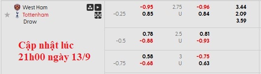 Nhận định, soi kèo West Ham vs Tottenham, 23h30 ngày 13/9: Sức mạnh của Búa tạ - Ảnh 7
