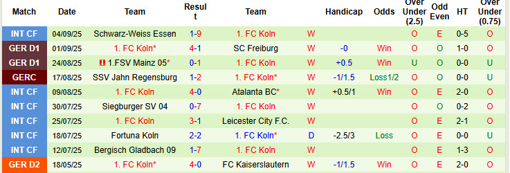 Nhận định, soi kèo Wolfsburg vs Koln, 20h30 ngày 13/9: Bầy sói im tiếng - Ảnh 3