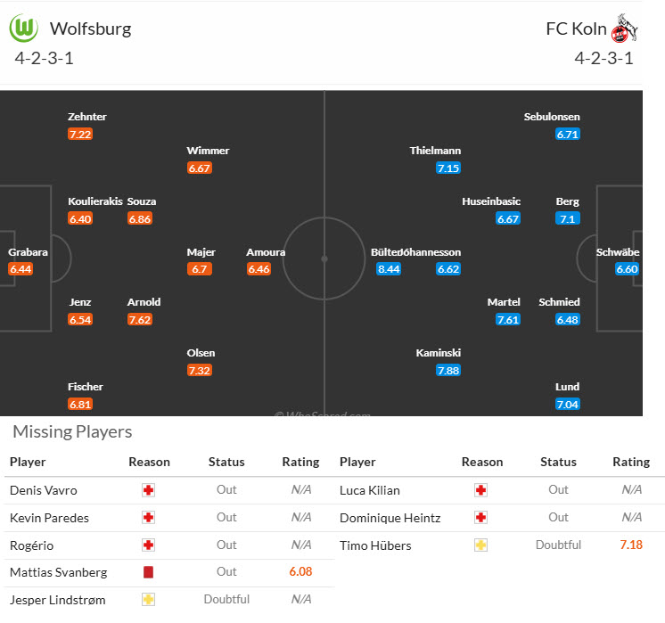 Nhận định, soi kèo Wolfsburg vs Koln, 20h30 ngày 13/9: Bầy sói im tiếng - Ảnh 5