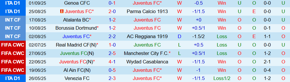 Soi kèo góc Juventus vs Inter Milan, 23h00 ngày 13/9 - Ảnh 1