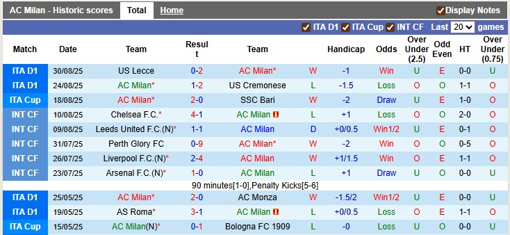 Nhận định, soi kèo AC Milan vs Bologna, 1h45 ngày 15/9: Khó cho Milan - Ảnh 1
