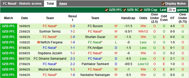 Nhận định, soi kèo Al-Ahli vs Nasaf, 1h15 ngày 16/9: Thắng nhọc nhằn - Ảnh 3