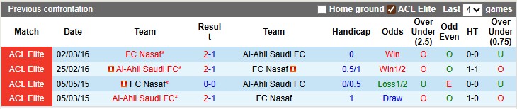Nhận định, soi kèo Al-Ahli vs Nasaf, 1h15 ngày 16/9: Thắng nhọc nhằn - Ảnh 4