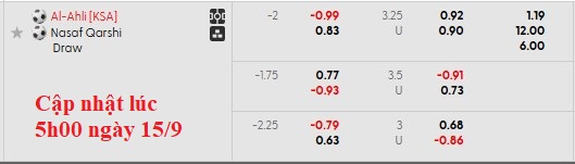 Nhận định, soi kèo Al-Ahli vs Nasaf, 1h15 ngày 16/9: Thắng nhọc nhằn - Ảnh 5