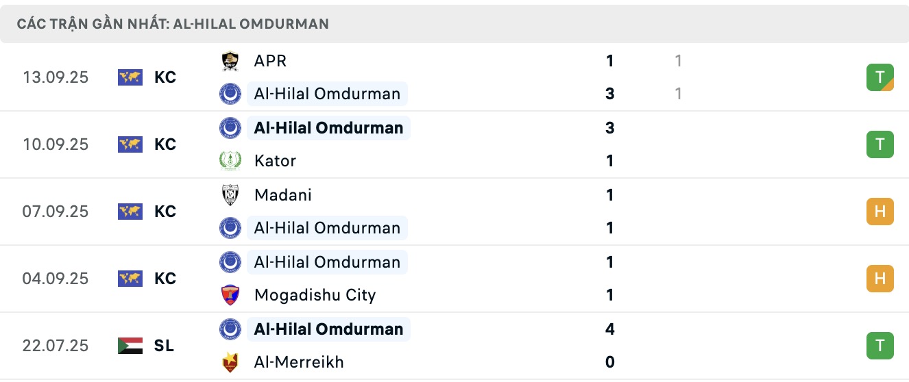 Nhận định, soi kèo Al-Hilal Omdurman vs Singida Black Stars, 19h00 ngày 15/9: Điểm tựa sân nhà - Ảnh 1