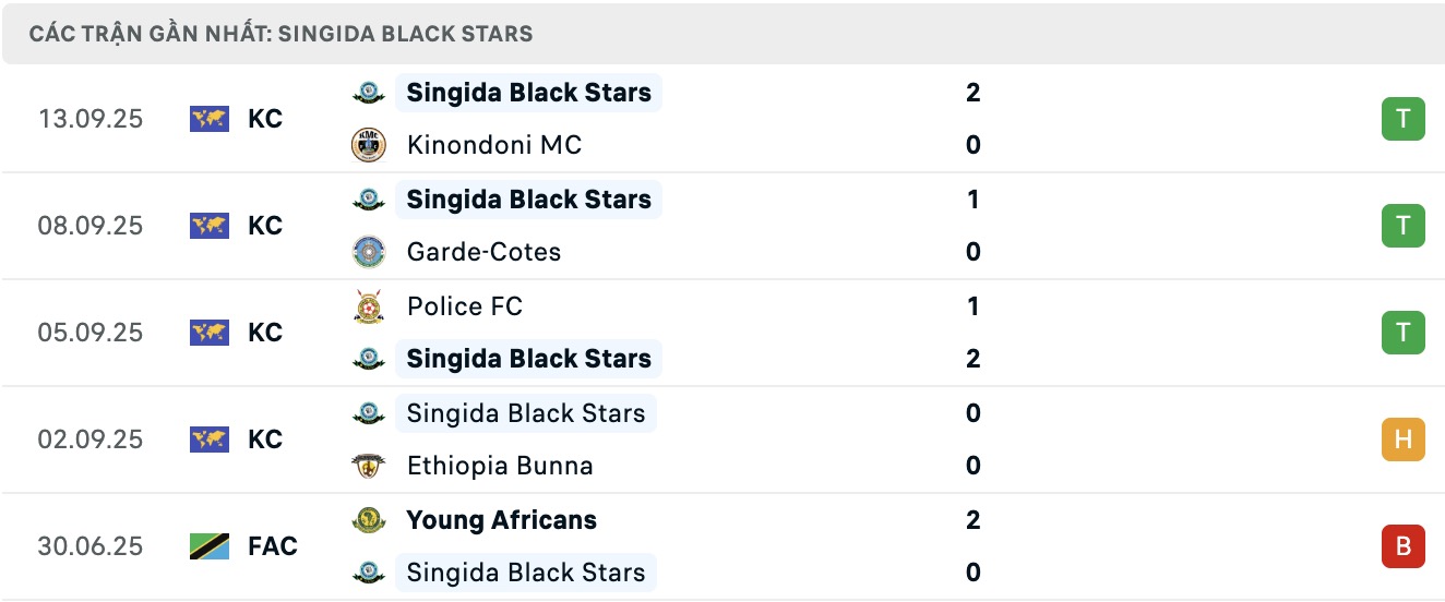 Nhận định, soi kèo Al-Hilal Omdurman vs Singida Black Stars, 19h00 ngày 15/9: Điểm tựa sân nhà - Ảnh 2