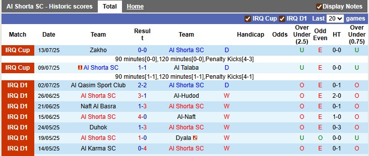 Nhận định, soi kèo Al Shorta vs Al-Sadd, 1h15 ngày 16/9: Chủ nhà có điểm - Ảnh 1