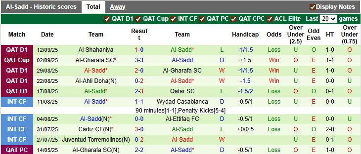 Nhận định, soi kèo Al Shorta vs Al-Sadd, 1h15 ngày 16/9: Chủ nhà có điểm - Ảnh 2