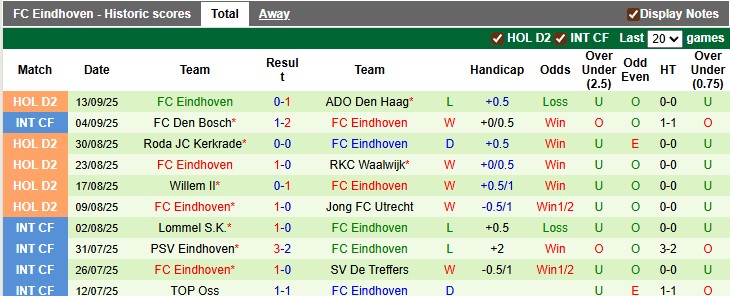 Nhận định, soi kèo Almere vs FC Eindhoven, 1h00 ngày 16/9: Chủ nhà gặp khó - Ảnh 2