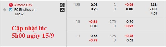 Nhận định, soi kèo Almere vs FC Eindhoven, 1h00 ngày 16/9: Chủ nhà gặp khó - Ảnh 5