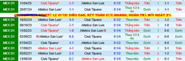 Nhận định, soi kèo Atletico San Luis vs Tijuana - Ảnh 3