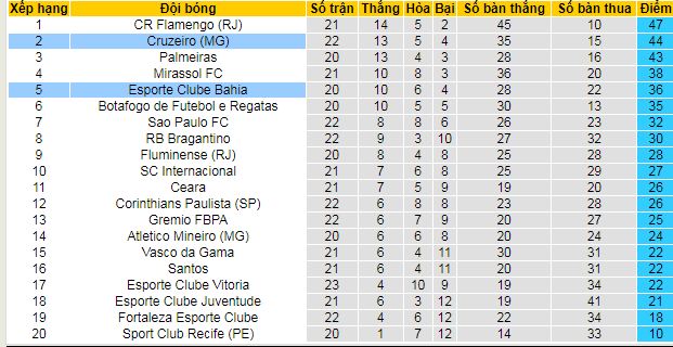 Nhận định, soi kèo Bahia vs Cruzeiro, 06h00 ngày 16/9 - Ảnh 4