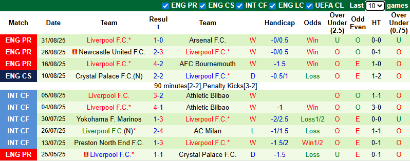 Nhận định, soi kèo Burnley vs Liverpool, 20h00 ngày 14/9: Thị uy sức mạnh - Ảnh 3