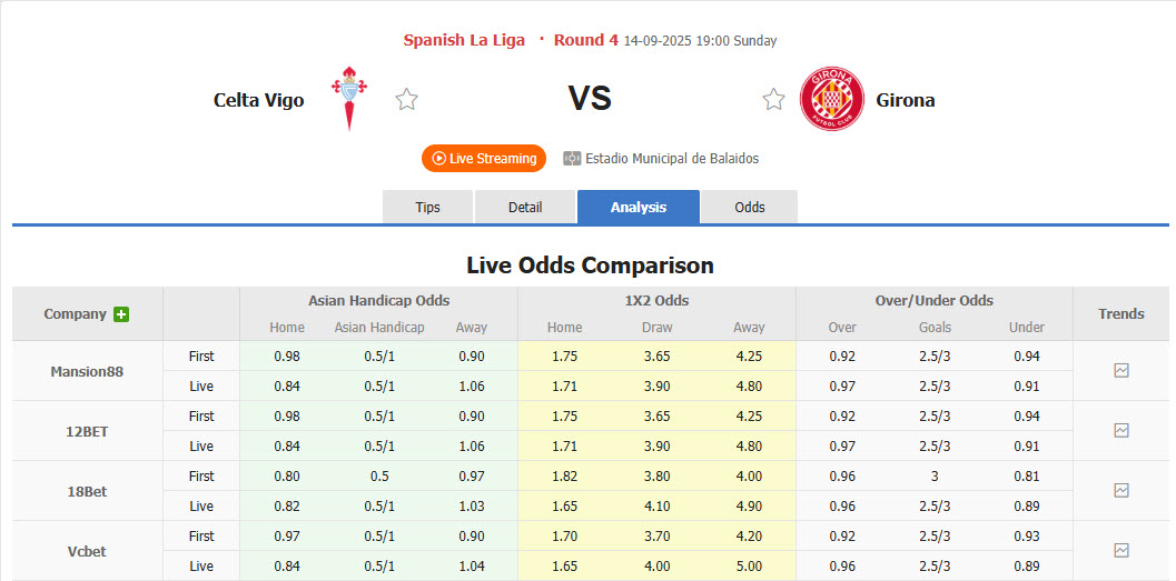 Nhận định, soi kèo Celta Vigo vs Girona, 19h00 ngày 14/9: Điểm số đầu tiên - Ảnh 1