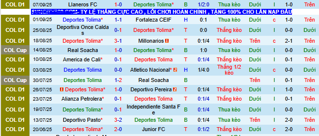 Nhận định, soi kèo Deportes Tolima vs Boyaca Chico - Ảnh 1
