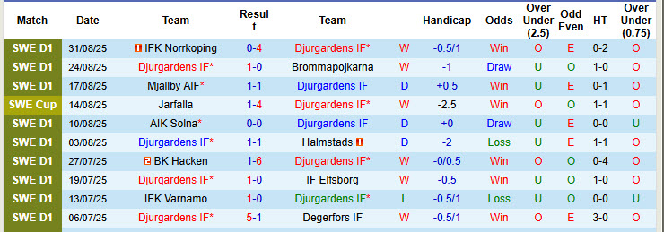Nhận định, soi kèo Djurgardens vs Hammarby, 19h00 ngày 14/9: Cánh cửa khép lại - Ảnh 2