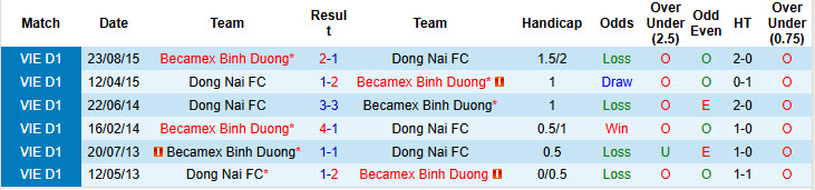 Nhận định, soi kèo Đồng Nai vs Becamex TPHCM, 19h15 ngày 14/9: Khích lệ tinh thần - Ảnh 4
