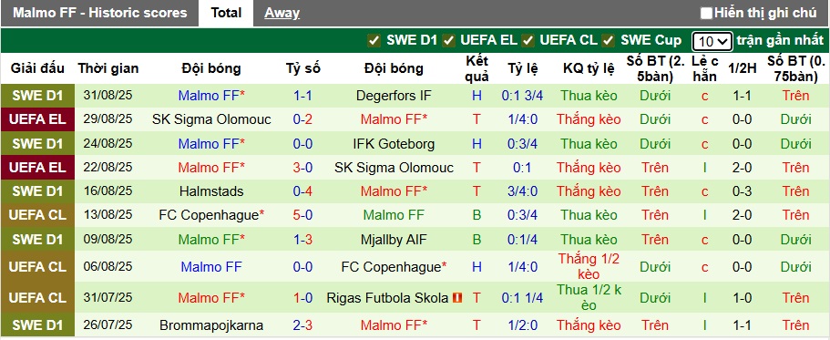 Nhận định, soi kèo Elfsborg vs Malmo, 21h30 ngày 14/9: Ca khúc khải hoàn - Ảnh 3