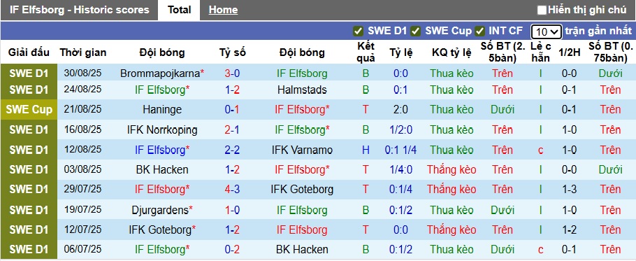 Nhận định, soi kèo Elfsborg vs Malmo, 21h30 ngày 14/9: Ca khúc khải hoàn - Ảnh 4