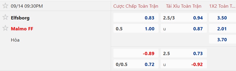 Nhận định, soi kèo Elfsborg vs Malmo, 21h30 ngày 14/9: Ca khúc khải hoàn - Ảnh 5