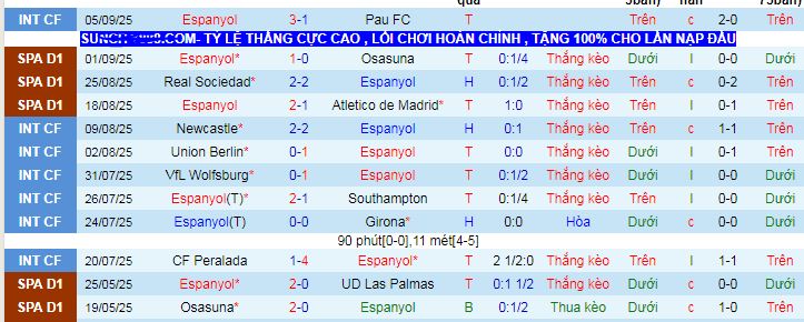 Nhận định, soi kèo Espanyol vs Mallorca - Ảnh 1