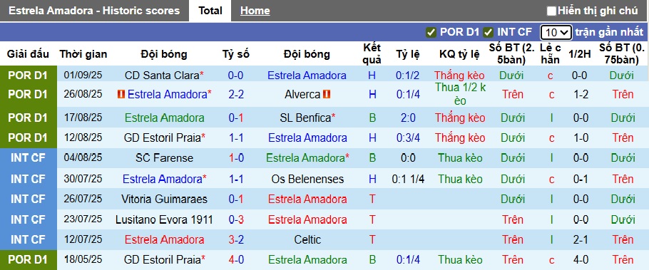 Nhận định, soi kèo Estrela vs Vitoria Guimaraes, 21h30 ngày 14/9: Cầm chân nhau - Ảnh 4