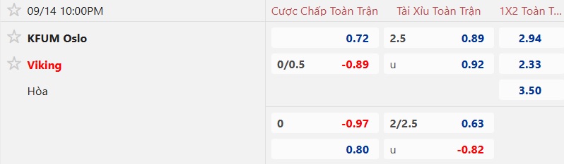 Nhận định, soi kèo KFUM vs Viking, 22h00 ngày 14/9: Thắng vì ngôi đầu - Ảnh 5