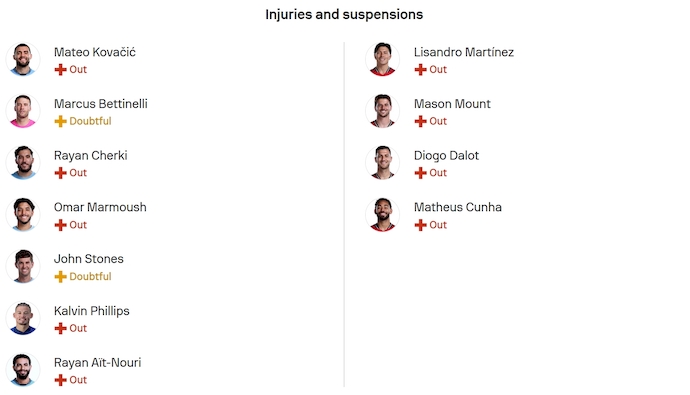 Nhận định, soi kèo Man City vs MU, 22h30 ngày 14/9: Nối mạch bất bại - Ảnh 6