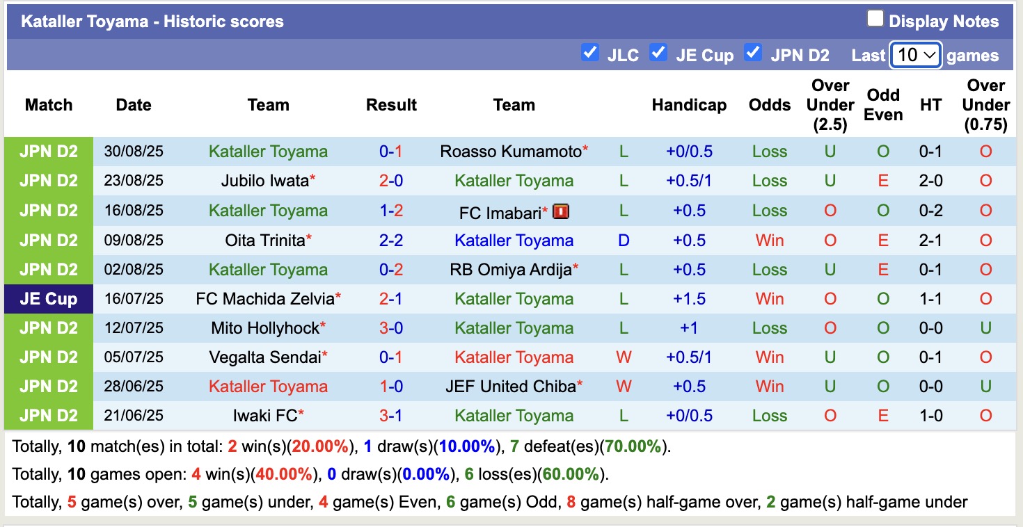 Nhận định, soi kèo Montedio Yamagata vs Kataller Toyama, 17h00 ngày 14/9: Khó thoát vũng lầy - Ảnh 3